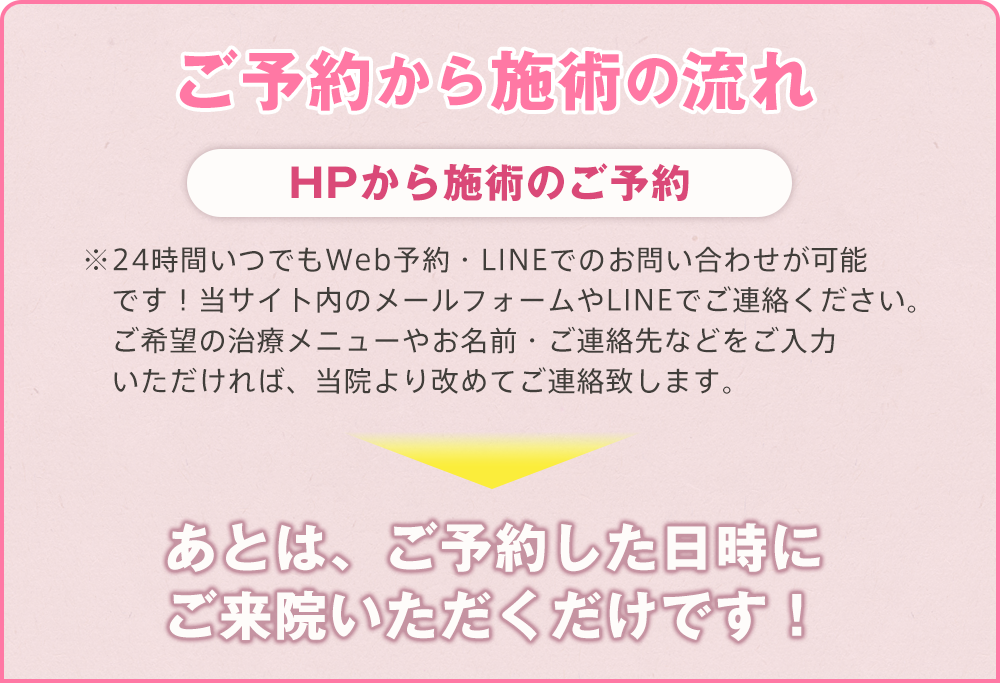 スリジエ整骨院　施術ご予約の流れ