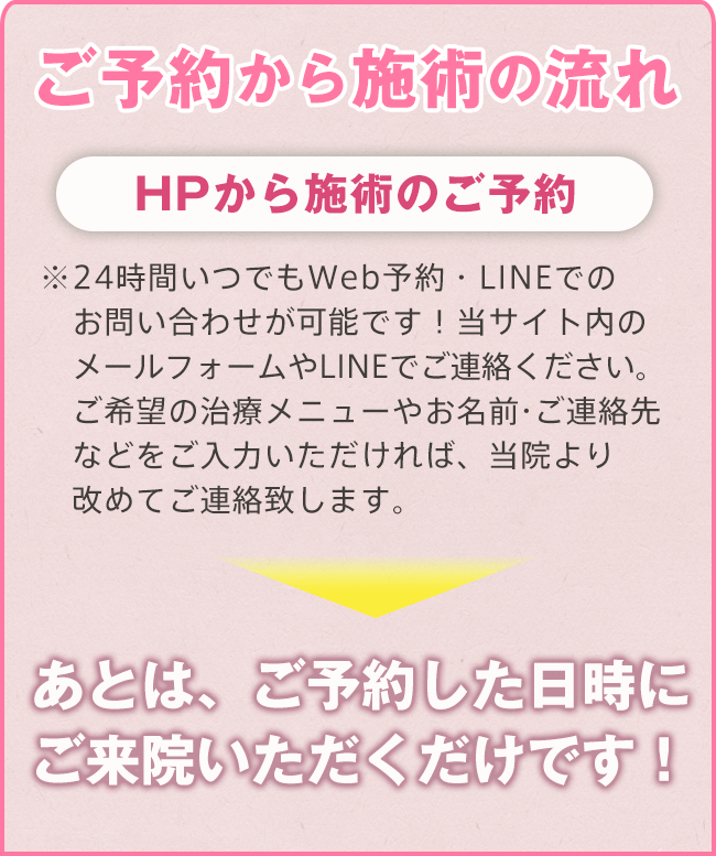 スリジエ整骨院　施術ご予約の流れ